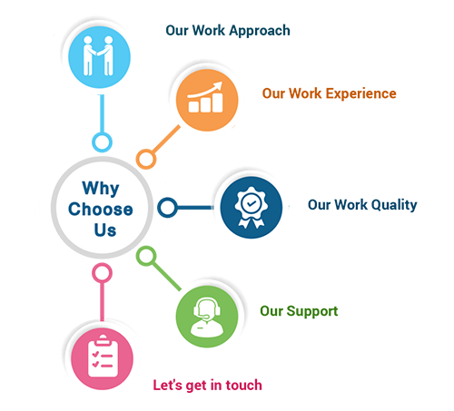 ISMS In Nepal, Quality Management System In Nepal, QMS In Nepal, ISO 9001:2015, ISO 9001:2015 in Nepal, 9001:2015 In nepal, ISO Consultancy in Nepal, Conusltancy In Nepal, ISO 45001, ISO 45001:2018 In Nepal, ISO 27000 in Nepal, Conusltancy firm in Nepal,FSMS In Nepal, ISO 22000 in Nepal, ISO 22000, BRC GS, FSSC 22000, ISO 22000, HACCP, Halal, GMP, BRC GS In Nepal, FSSC 22000 In Nepal, ISO 22000, HACCP In Nepal, Halal In Nepal, GMP In Nepal